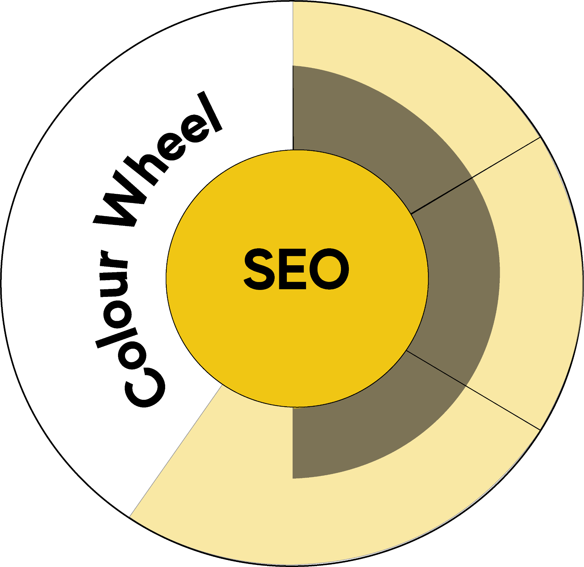 SEO Colour Wheel
